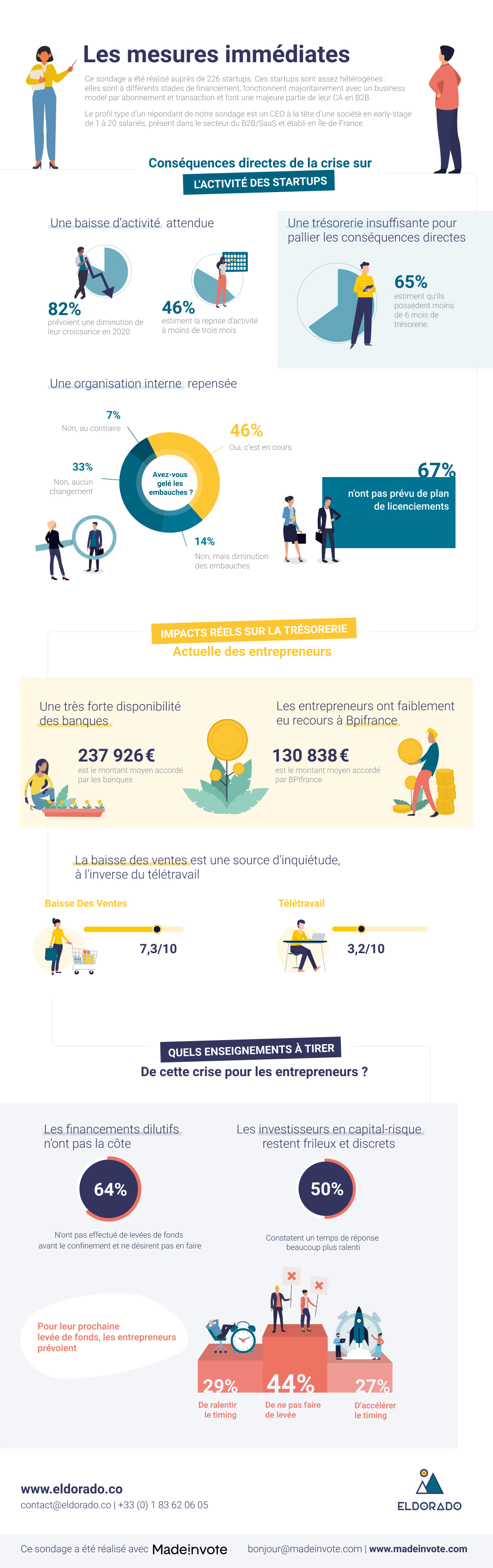 02-infographie-eldorado-v2.jpg
