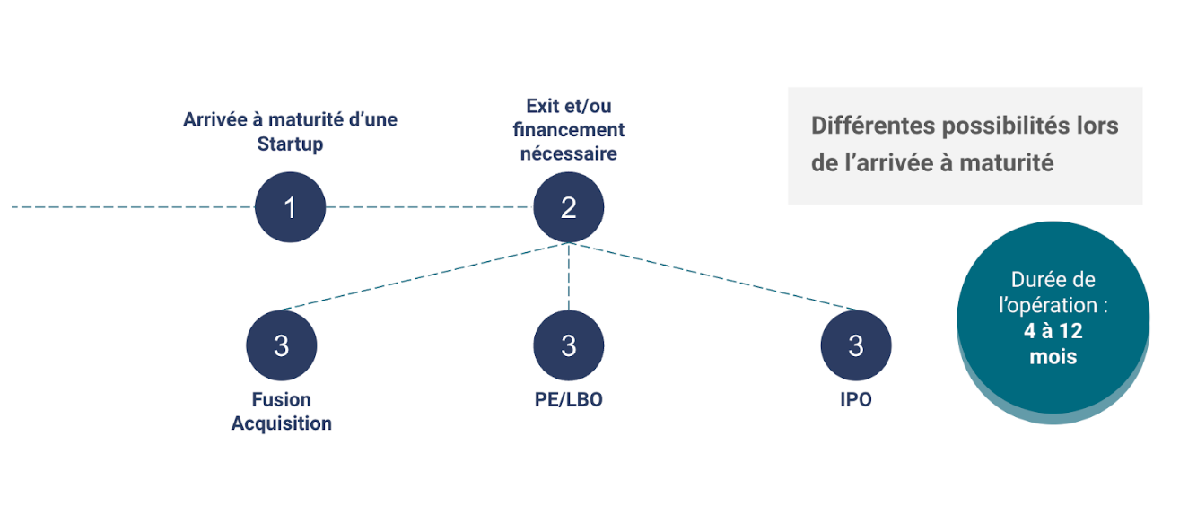 Introduction en bourse fonctionnement