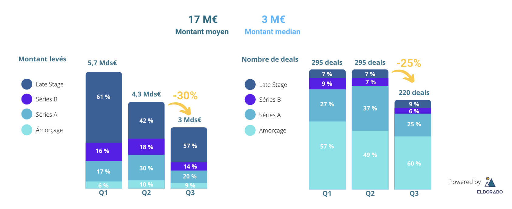 dealsfrance2022