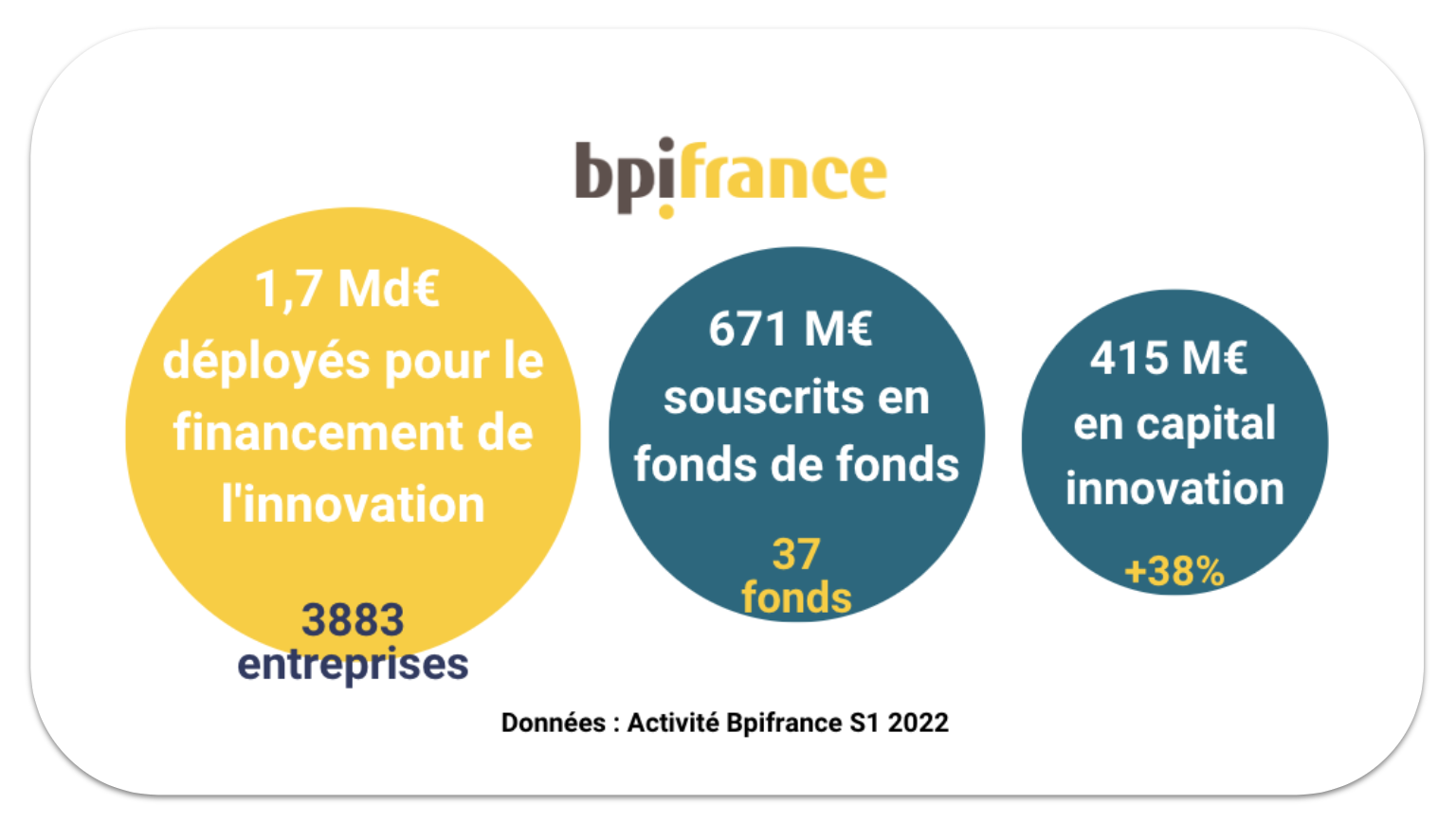 BPI 2022