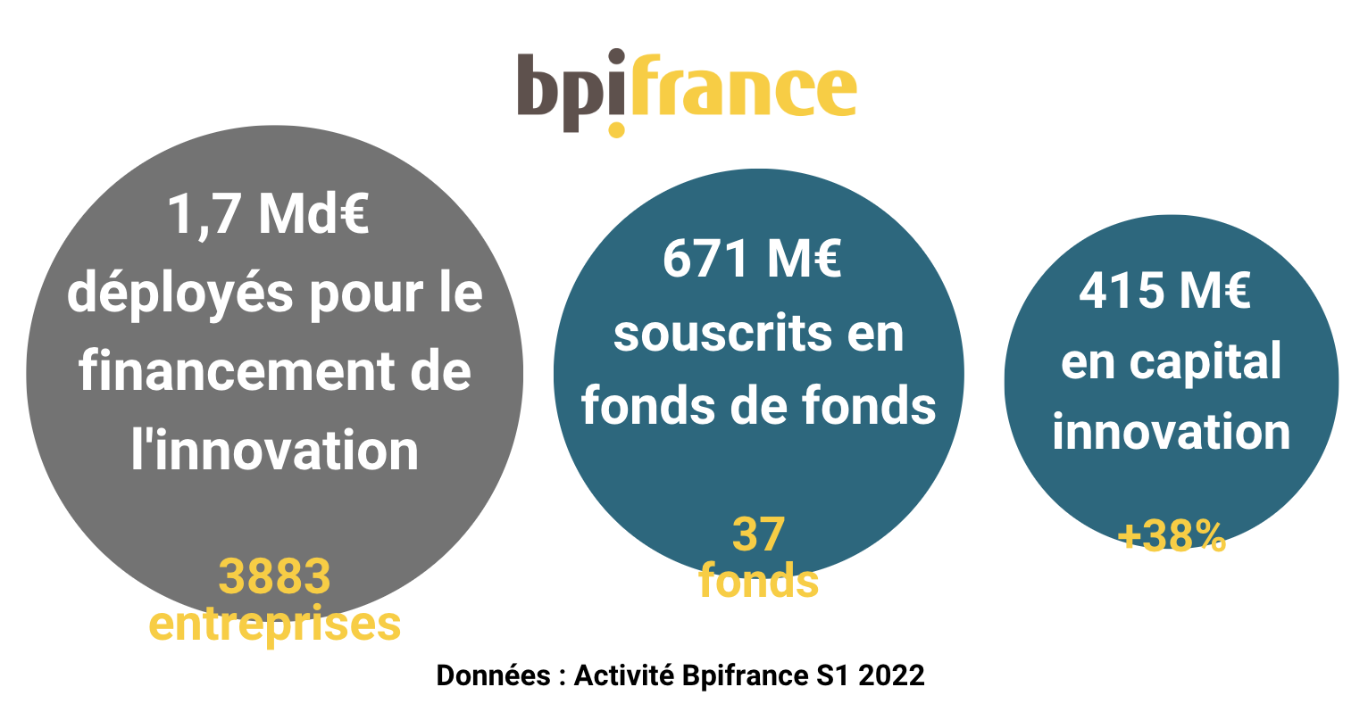 BPI2022 activité