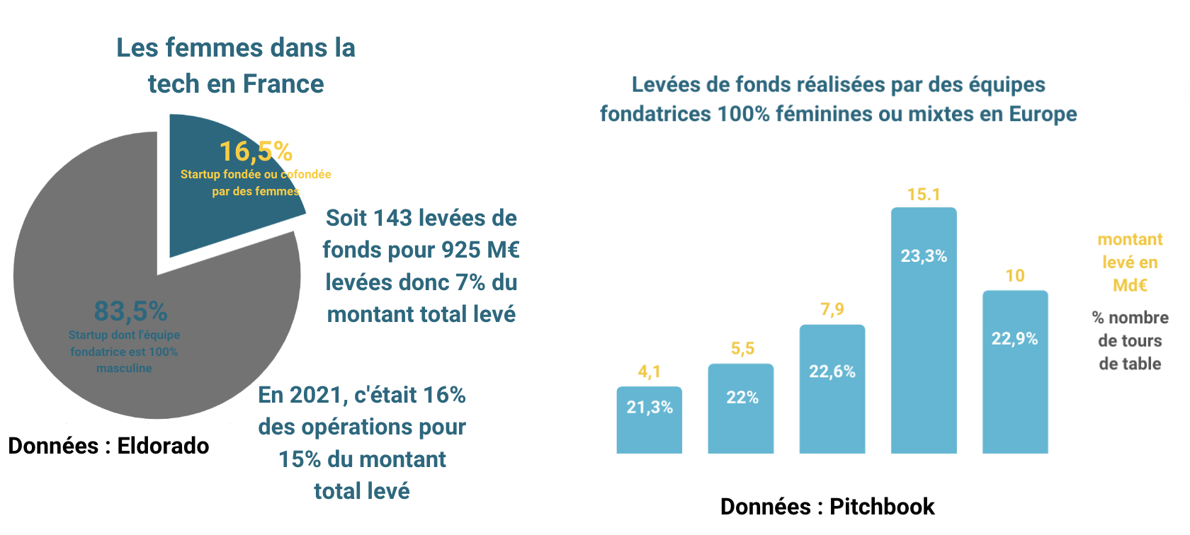 femmes tech france