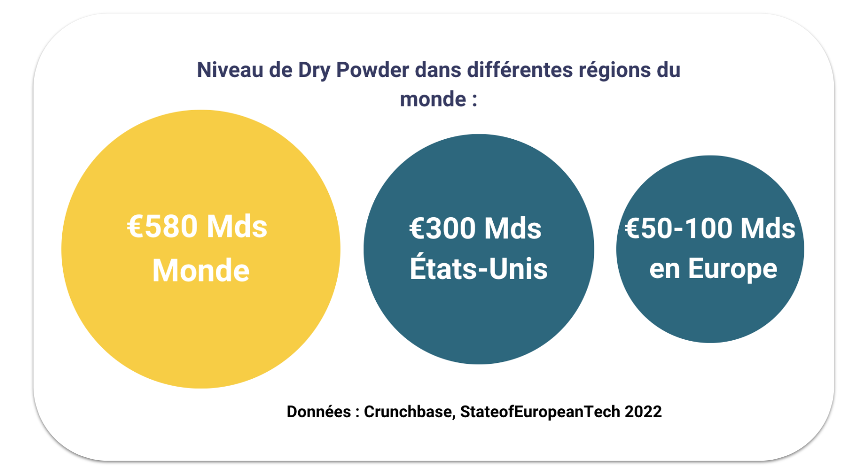 dry powder