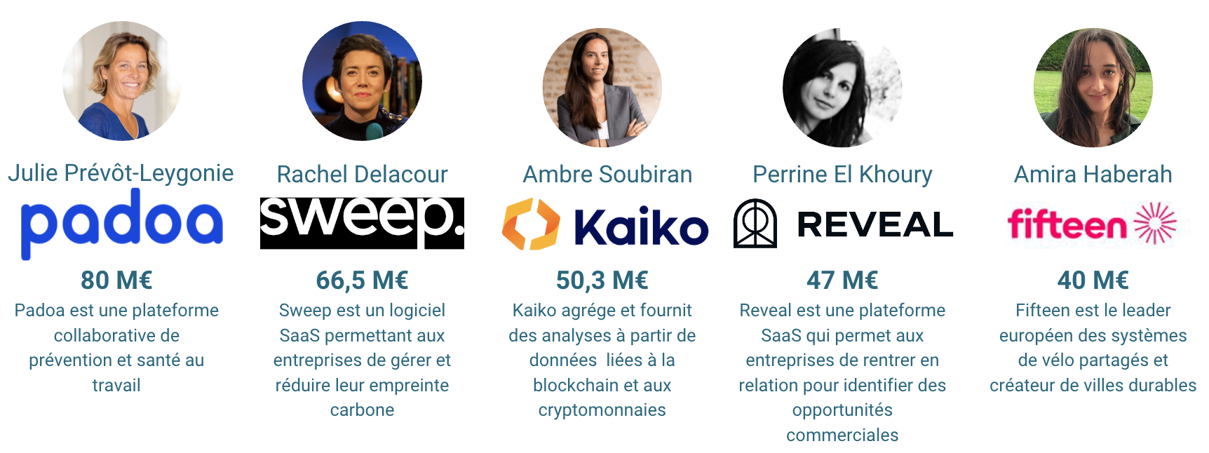 toplevéesfemmes2022