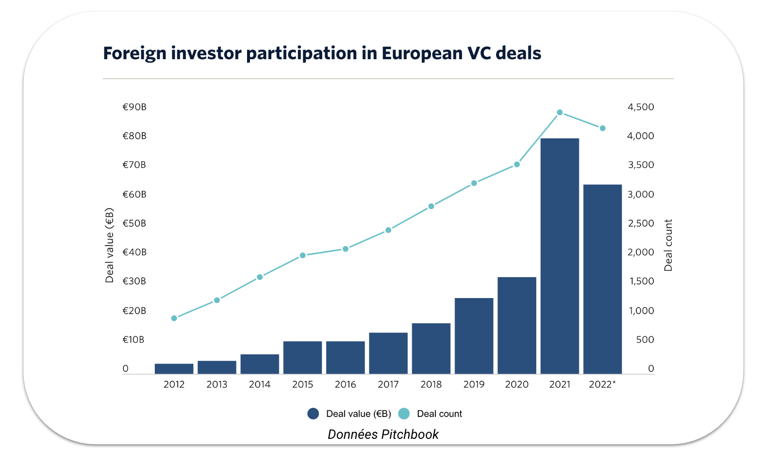 investisseurs étrangers en europe