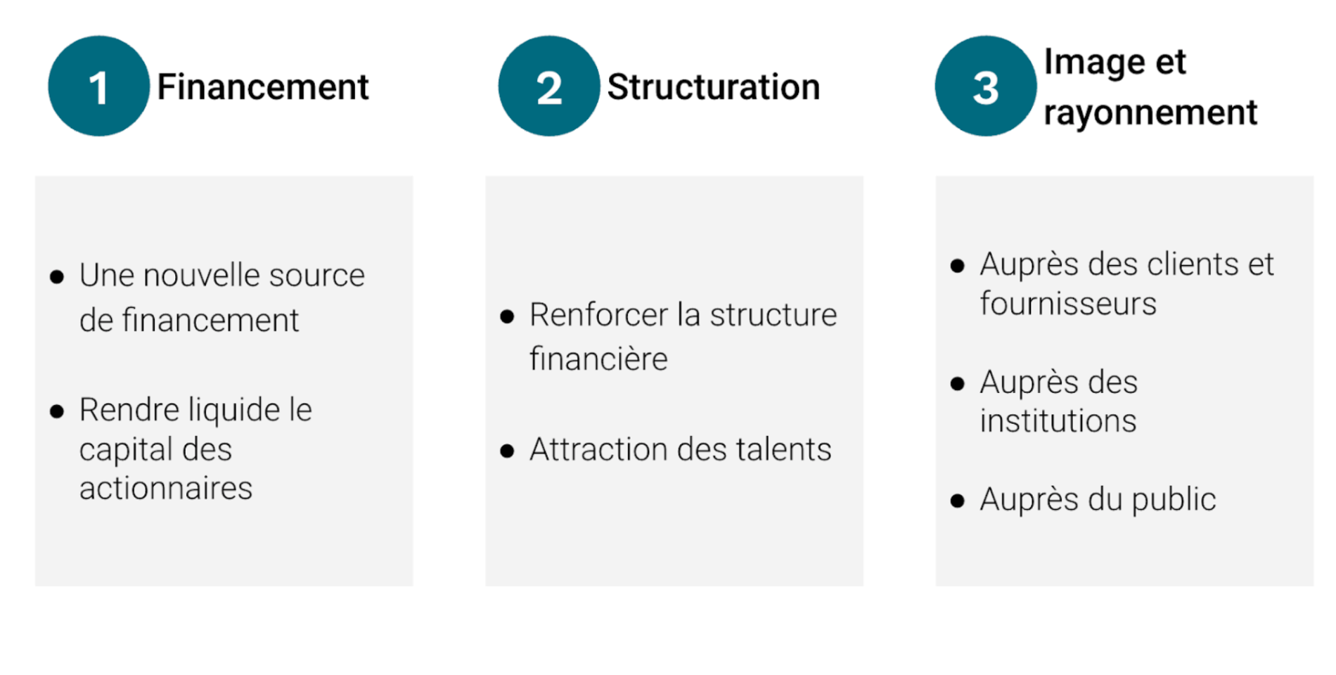 Introduction en bourse raisons
