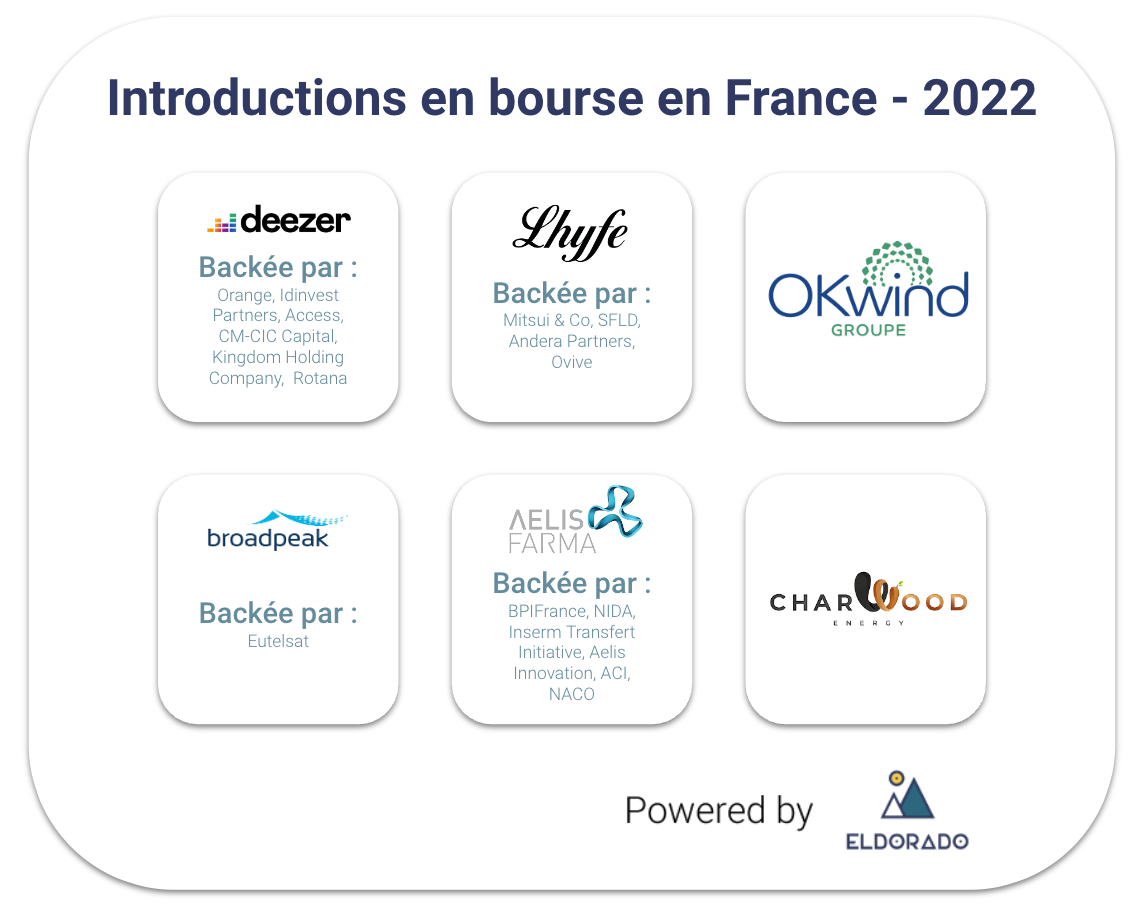 introductions en bourse 2022
