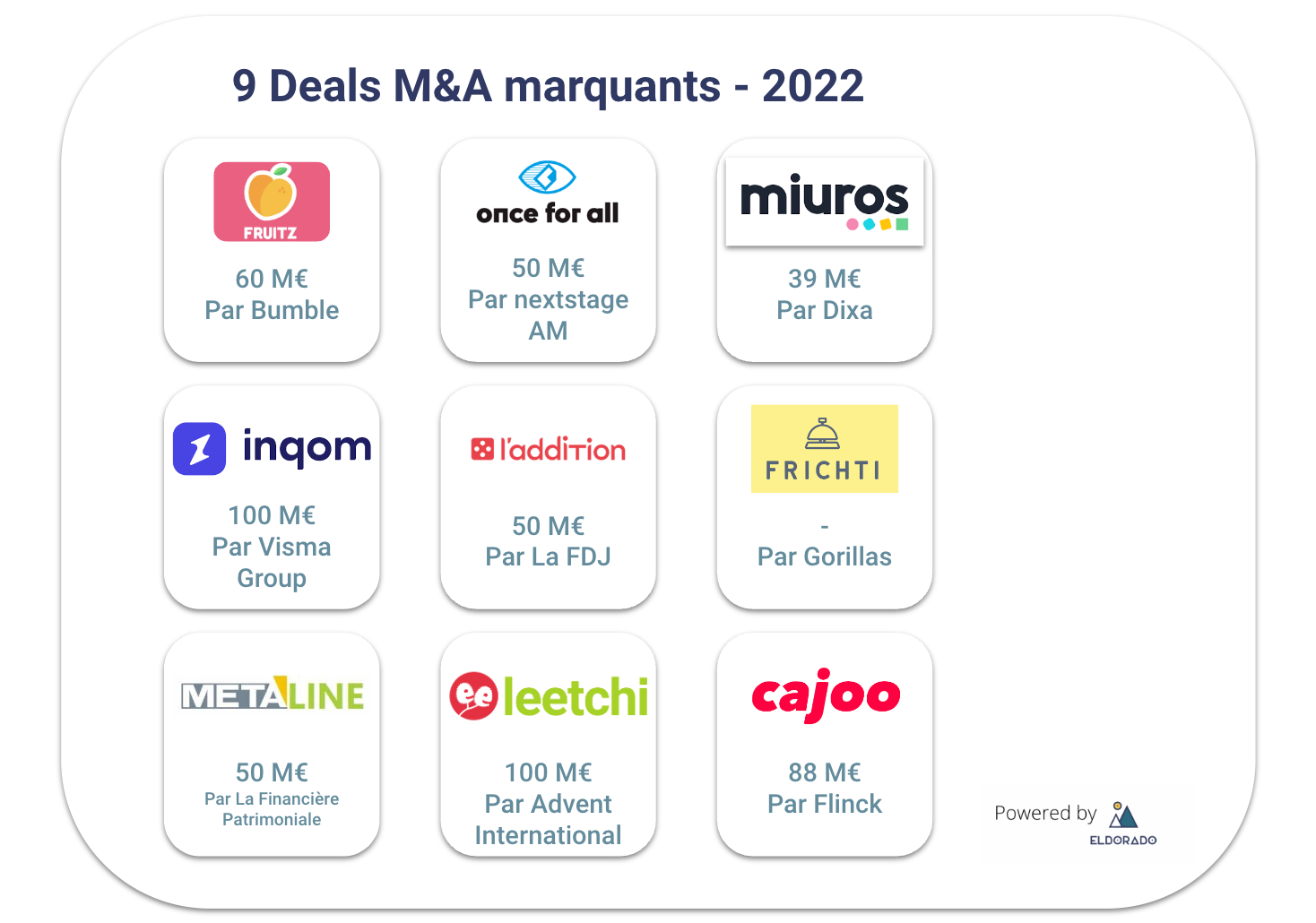 opérations m&a 2022