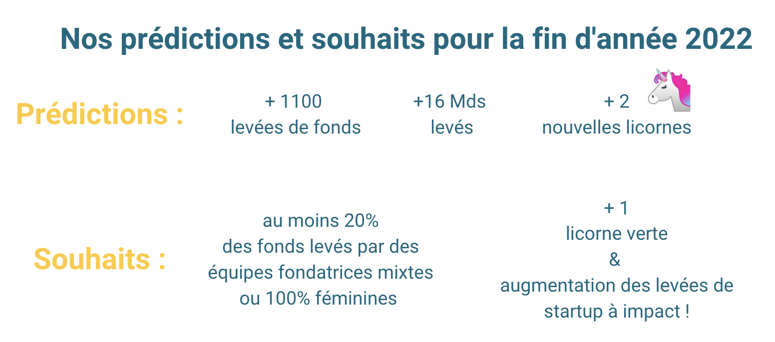 prédictions 2022