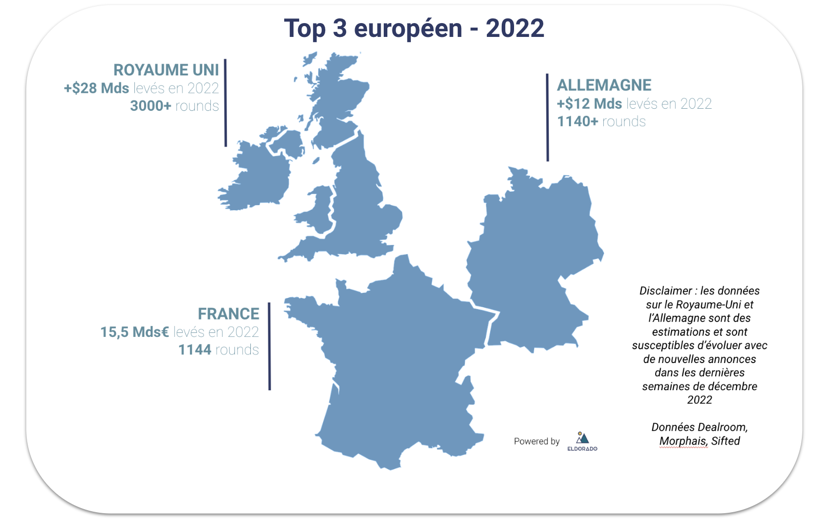 top levées de fonds europe
