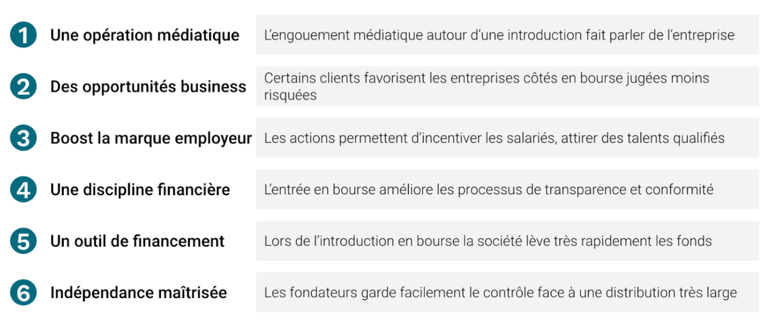 Introductions en bourses avantages