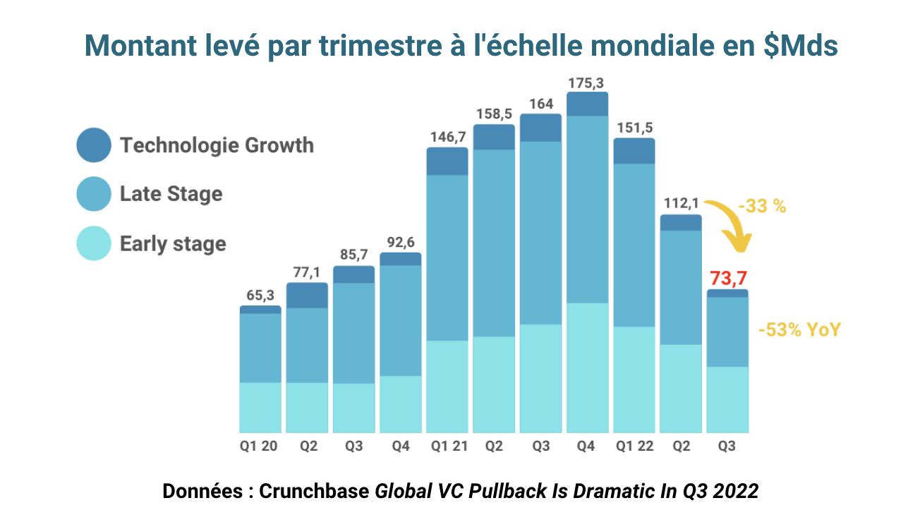 levées2022monde