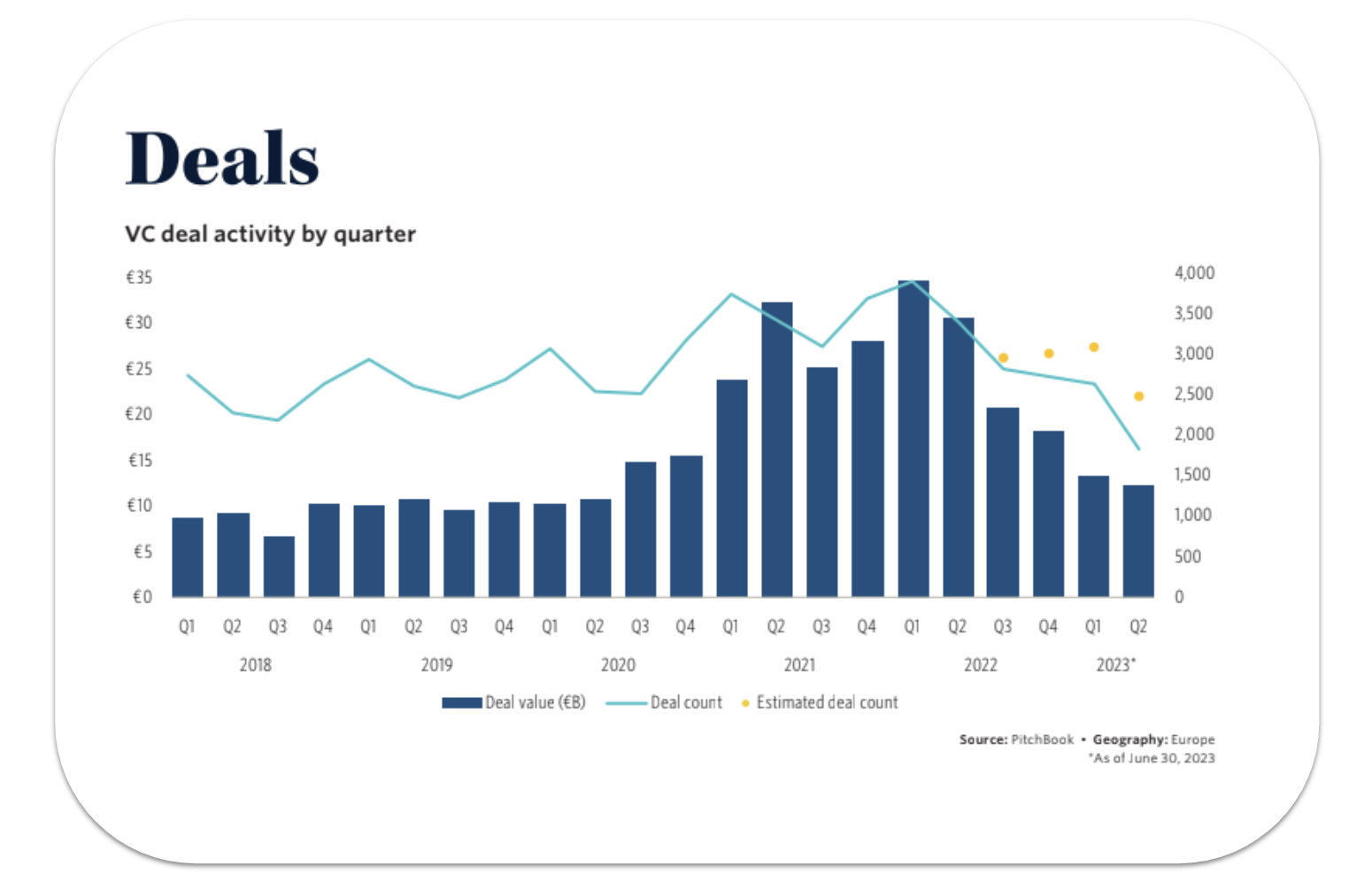 venture capital europe s1 2023