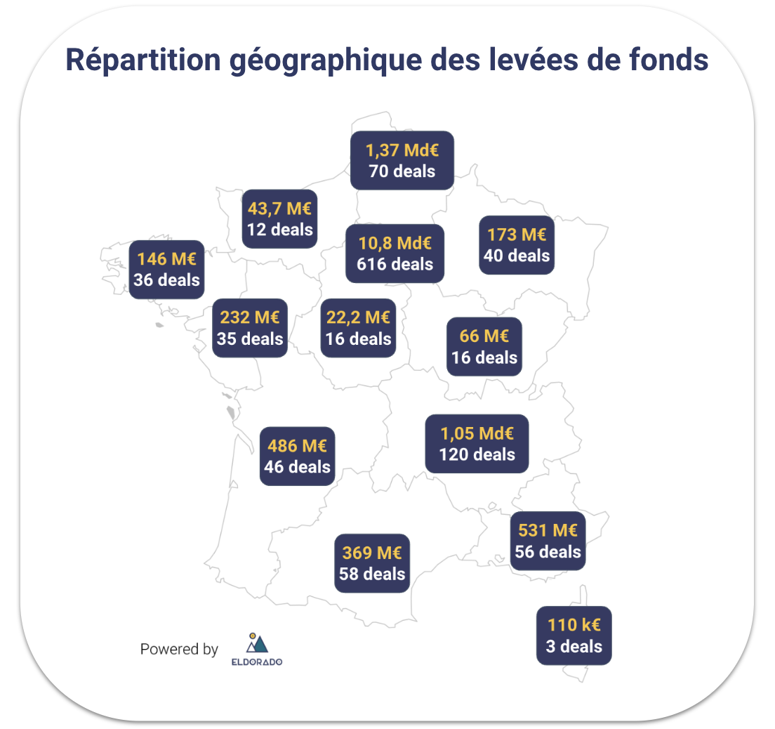 levées de fonds répartition régions