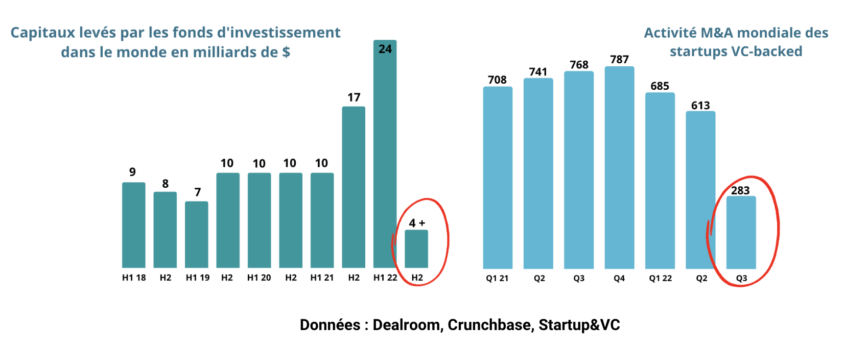 performances fonds