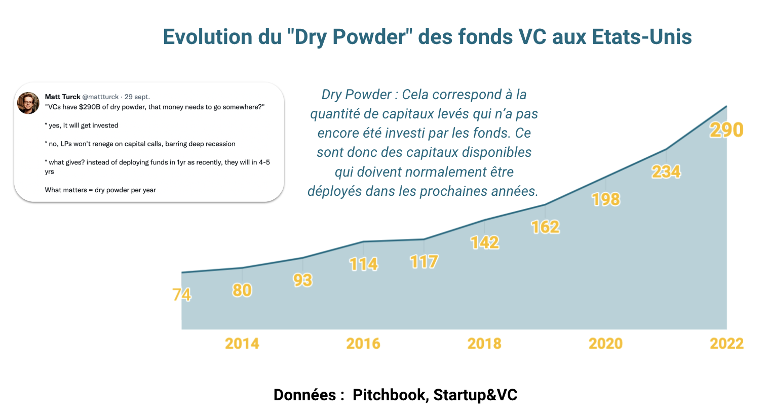 drypowder2022