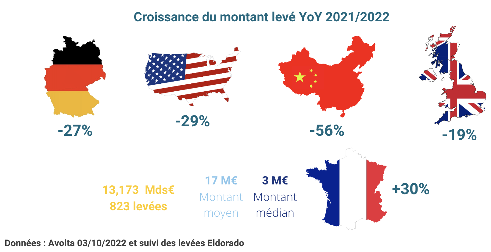 performances pays2022