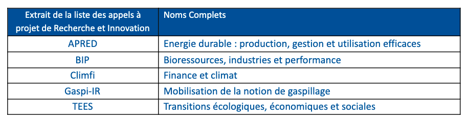 appel_a_projet.png