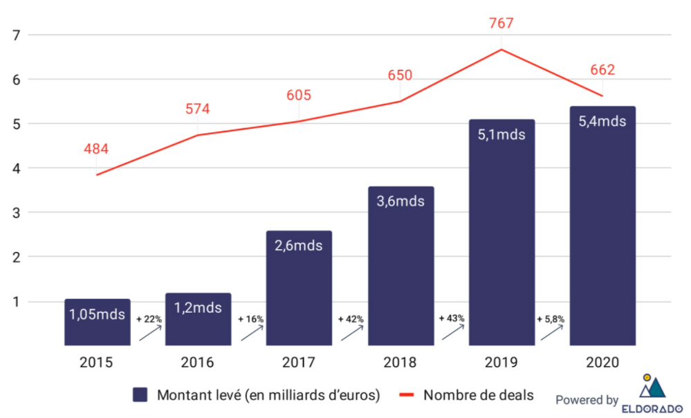 bilan_annuel_2020.png