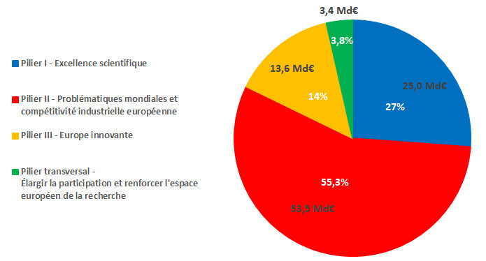 budget_horizon_europe.png