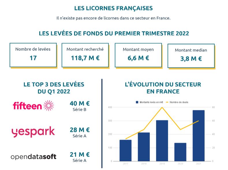 smart city et mobilité levée de fonds