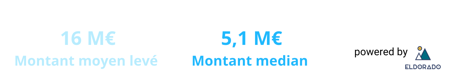 Mediane_et_moyenne