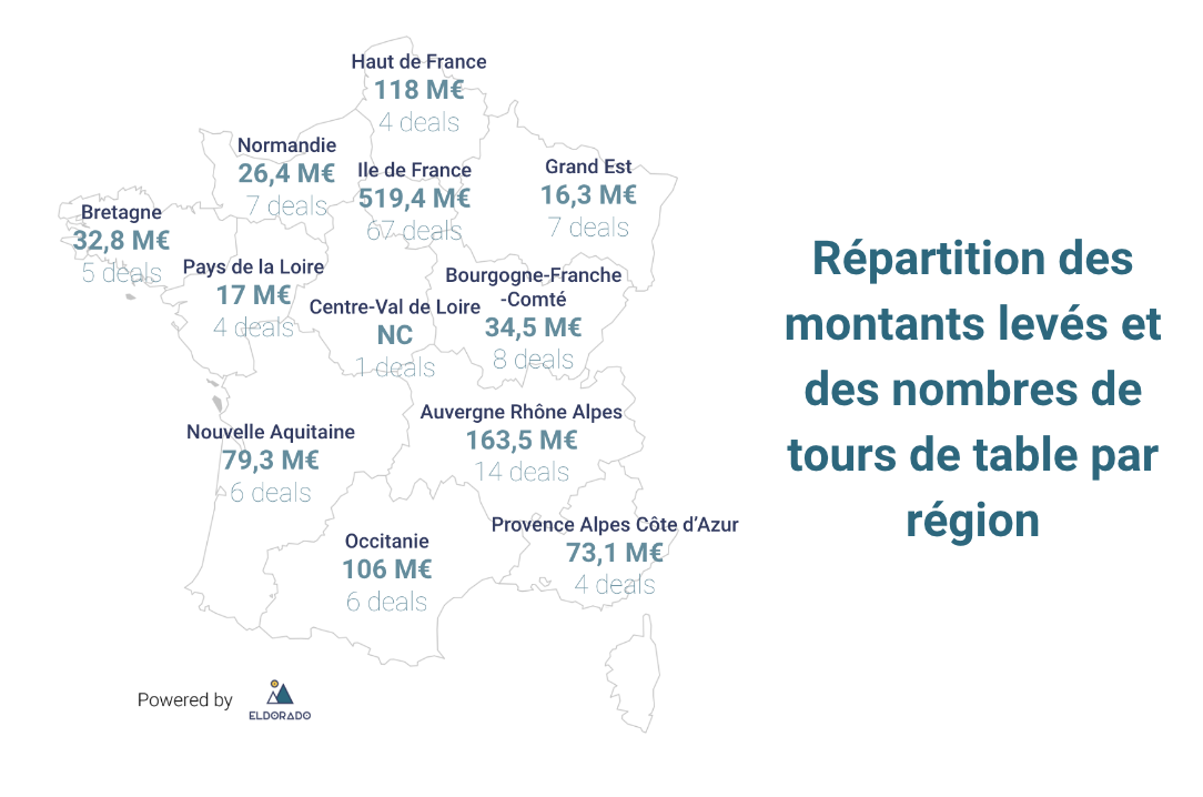 centralisation france 2022