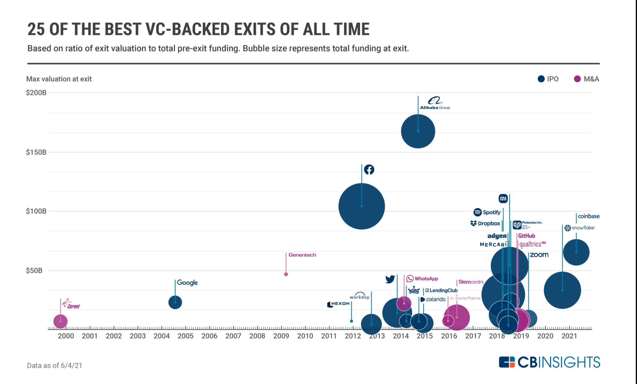 cb_insight_-_exits.png