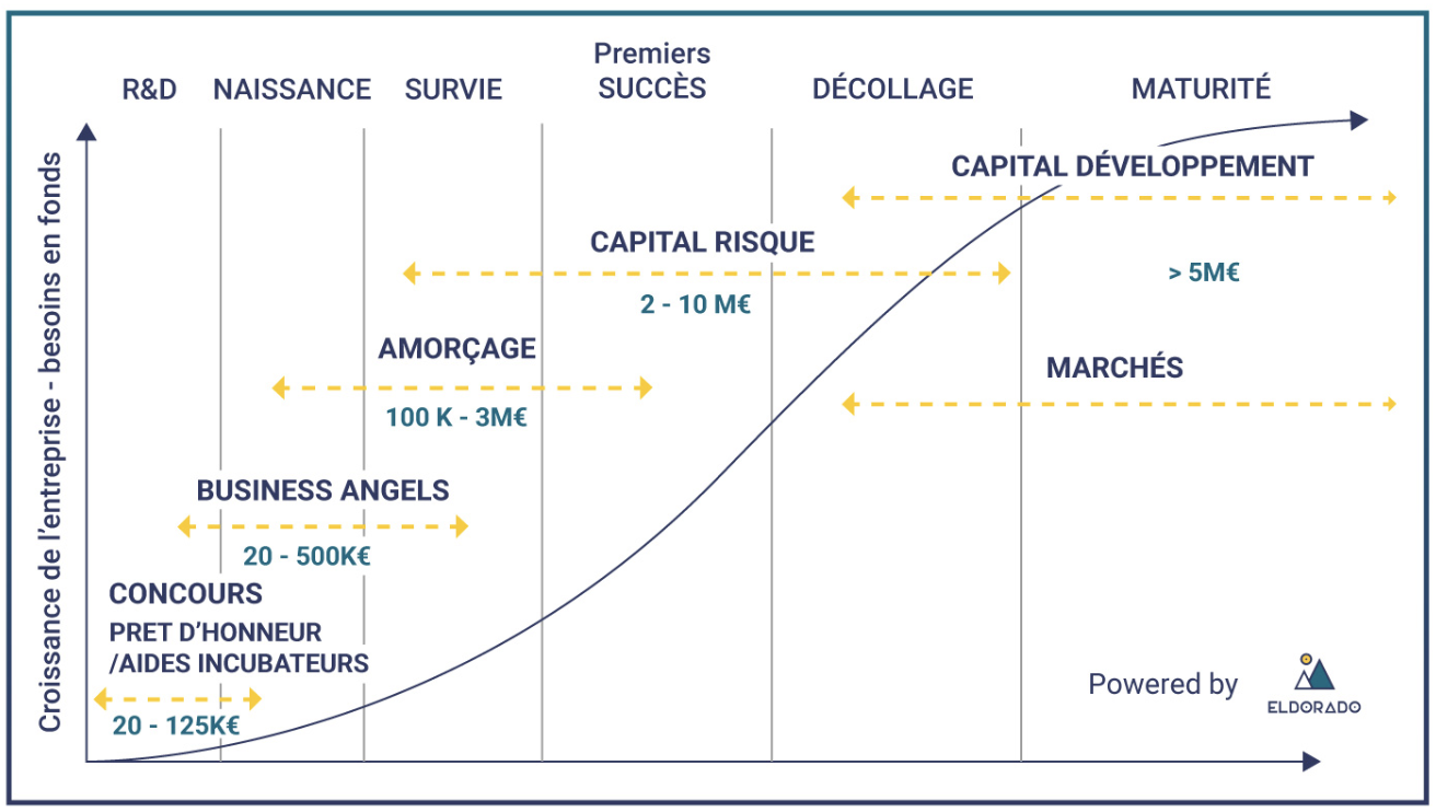 chaîne du financement
