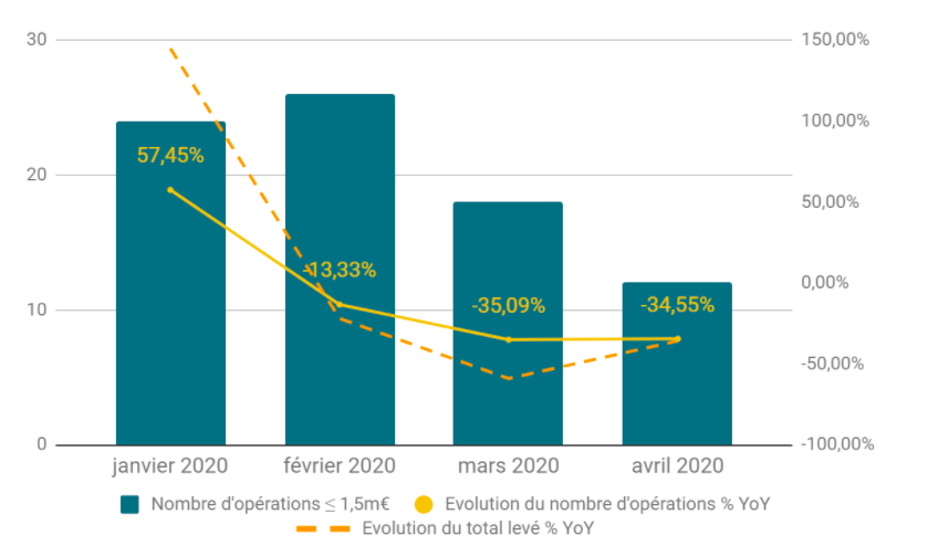 comparaison_tour_de_seed_janvier-avril.png