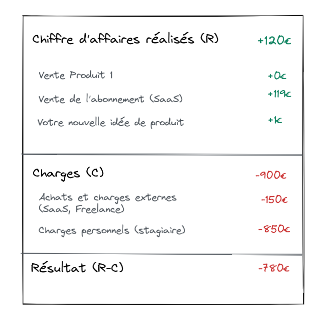 compte-de-resultat-negatif-exemple.png