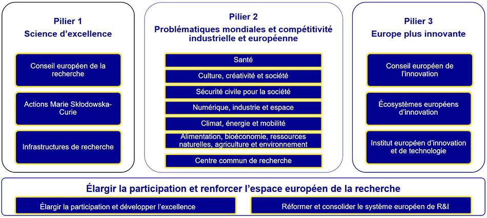detail_horizon_europe.png