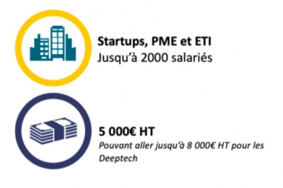 diag_croissance_0.png