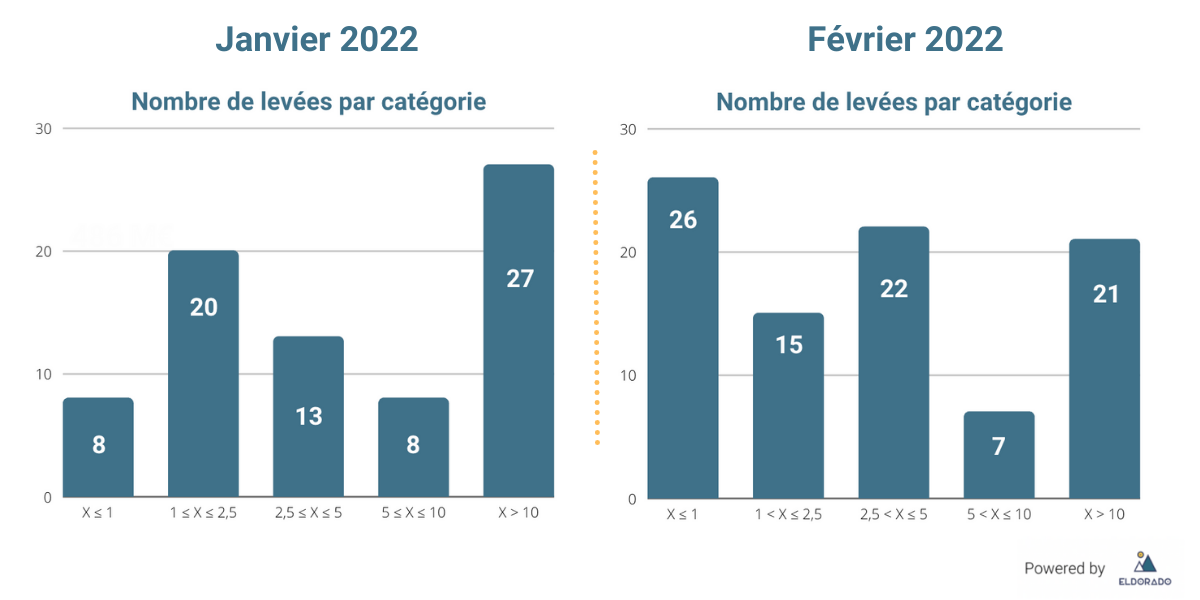 difference_categorie.png