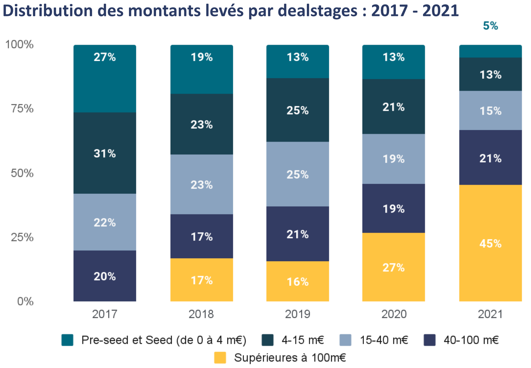 distribution_montants_0.png