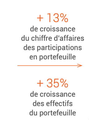 emplois_citizen_capital.png