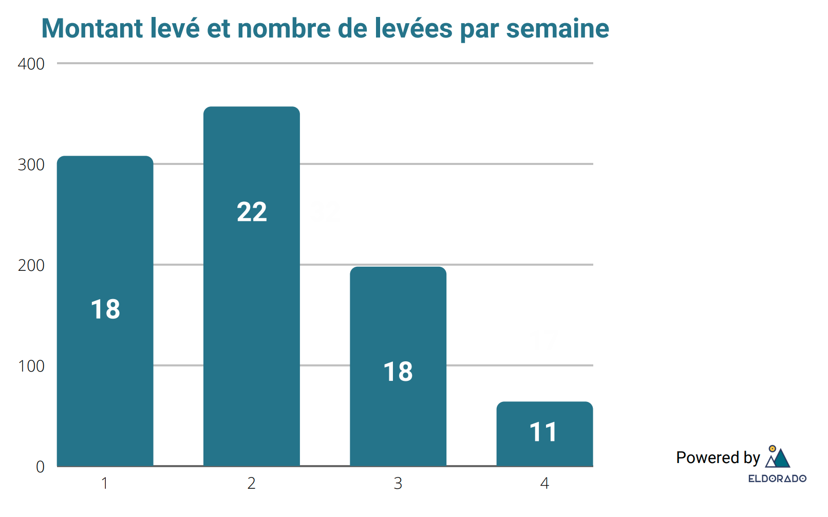 evol_semaine.png