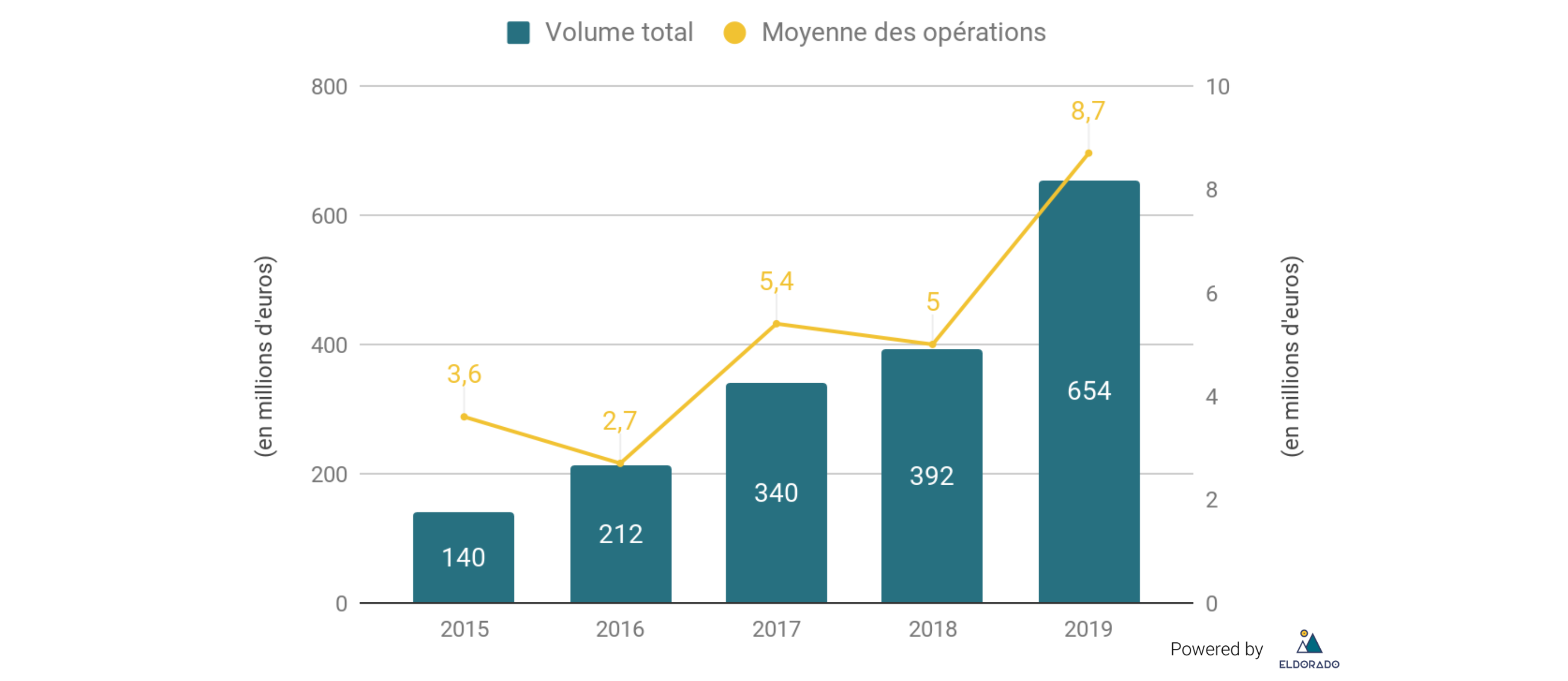 evolution_des_tours_de_table_de_la_fintech.png
