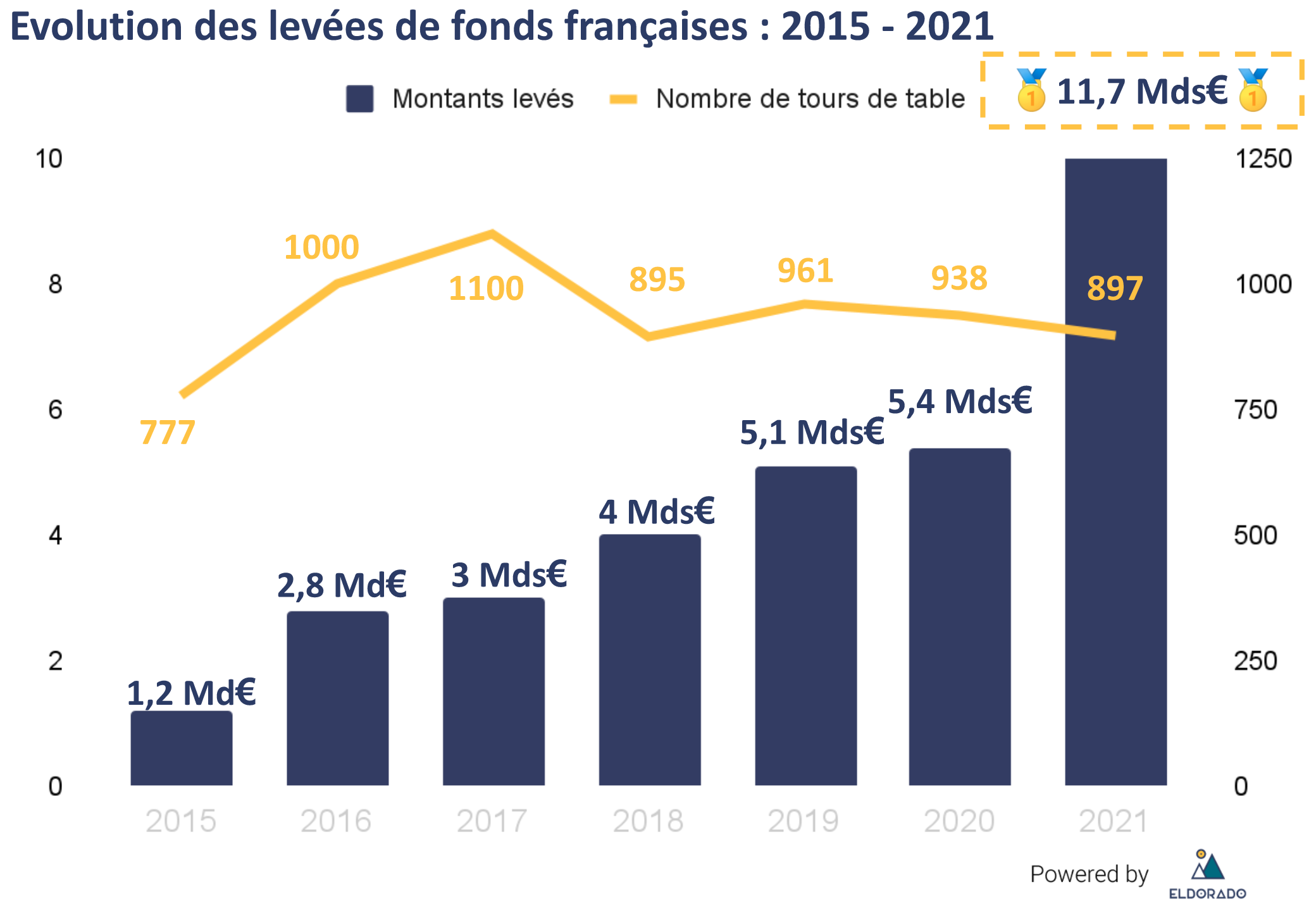 evolution_du_marche_fr_0.png