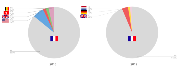 evolution_nationalite.png