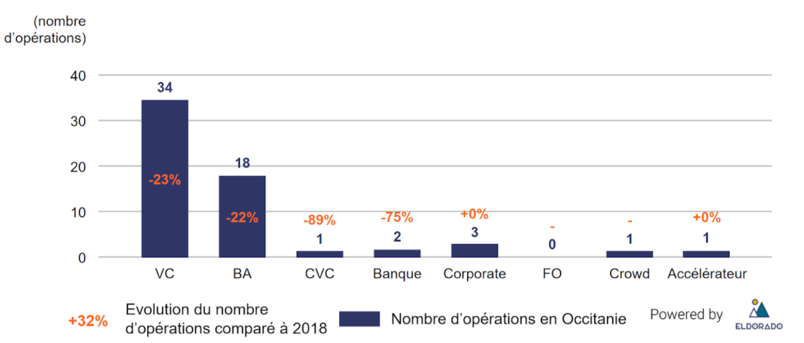 evolution_operation_occitanie_.png