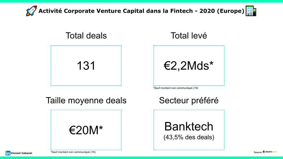 fintech_fundraising_cvcs_template_august_1.png