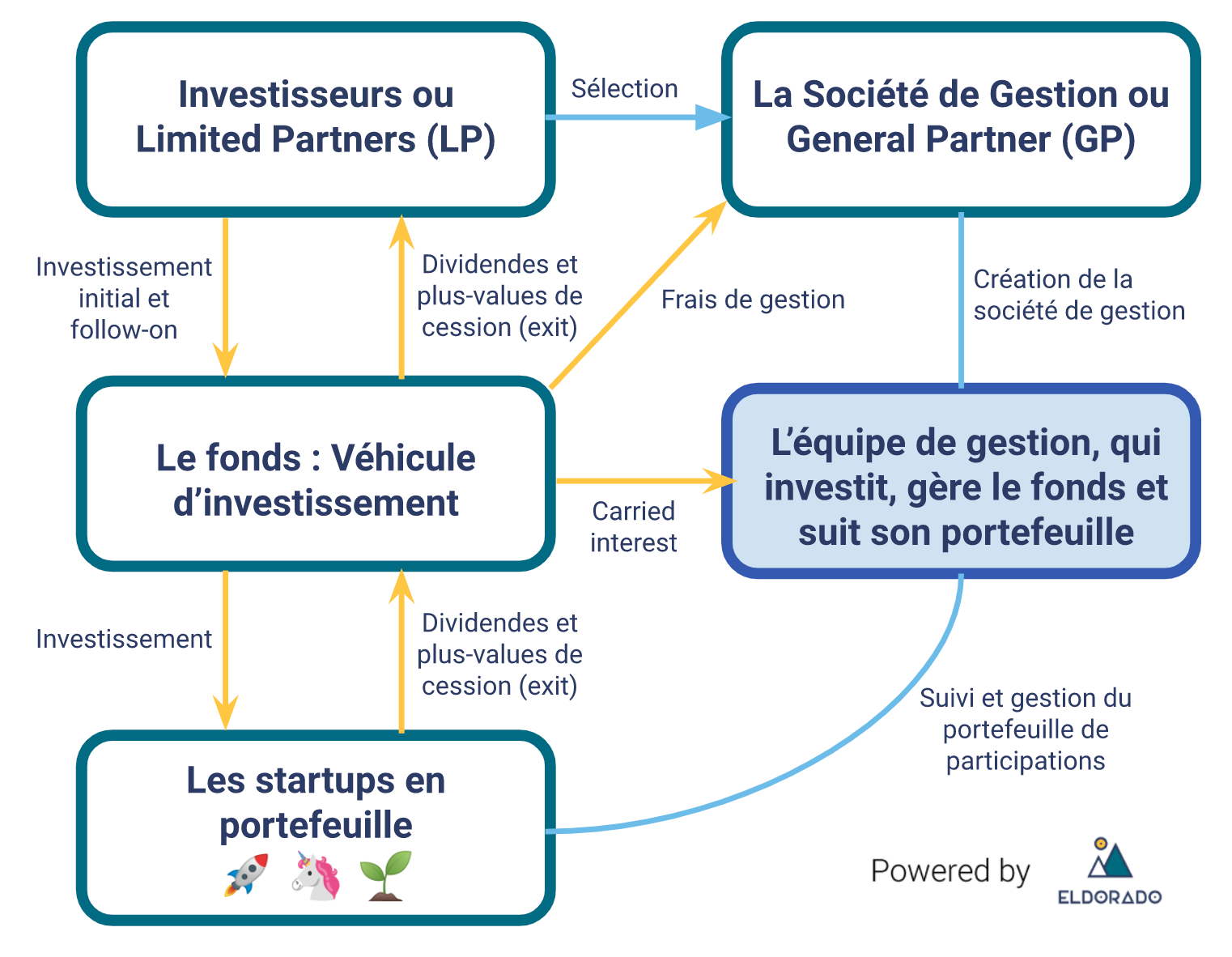 fonds_venture_capital_3.png