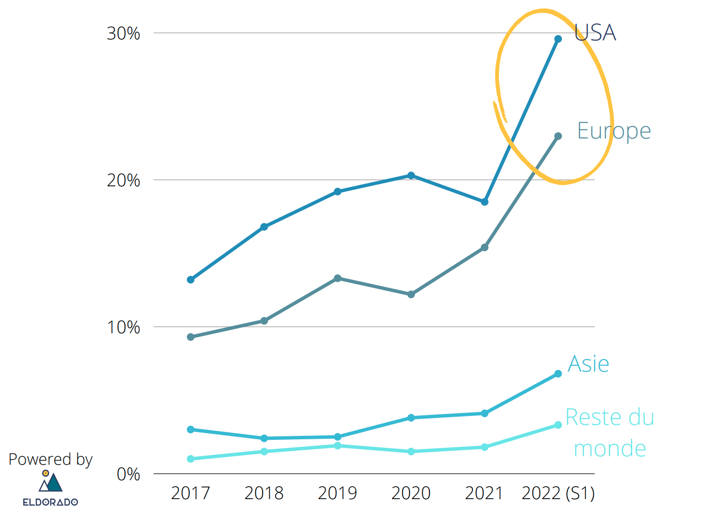foreign_investors.png