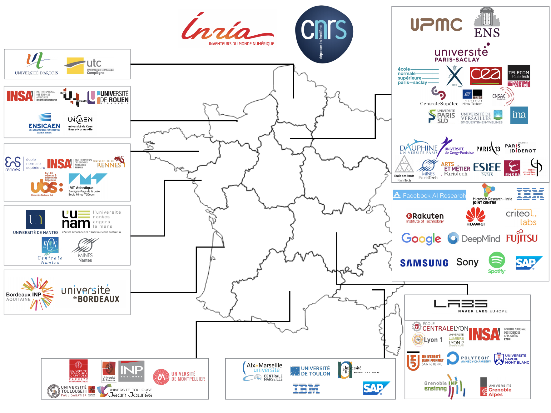 france-ia-research-infography.jpg