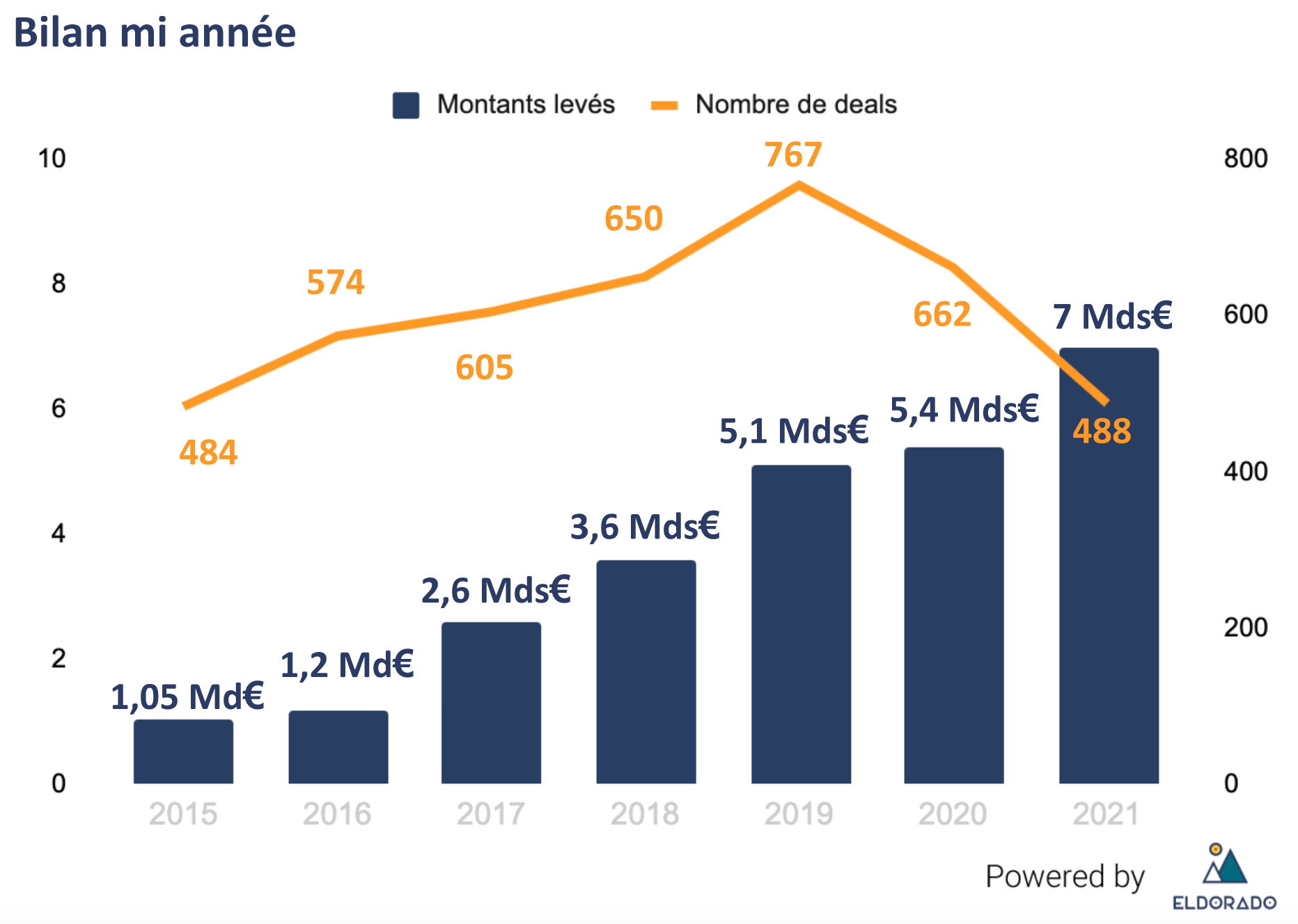 graph_mi_annee.png