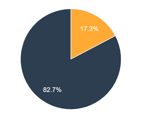 Repartition H/F Juillet 2024