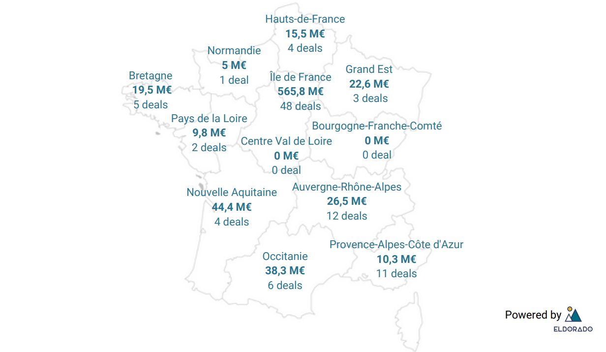 Île-de-France vs régions