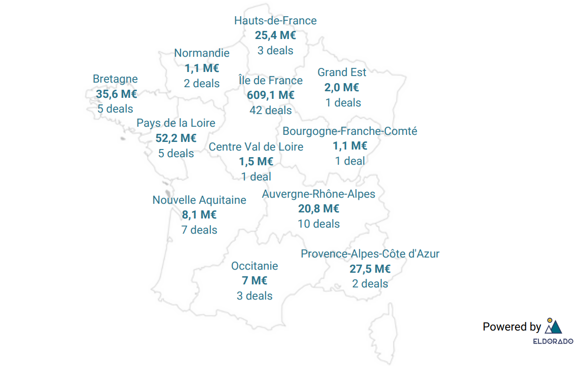 Île de France vs Régions