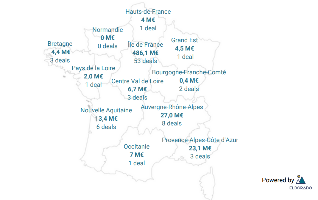 Île-de-France vs Régions